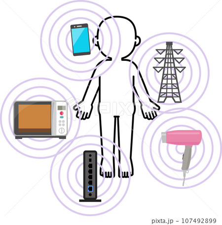 電磁波の発生源と人体のデフォルメイラスト